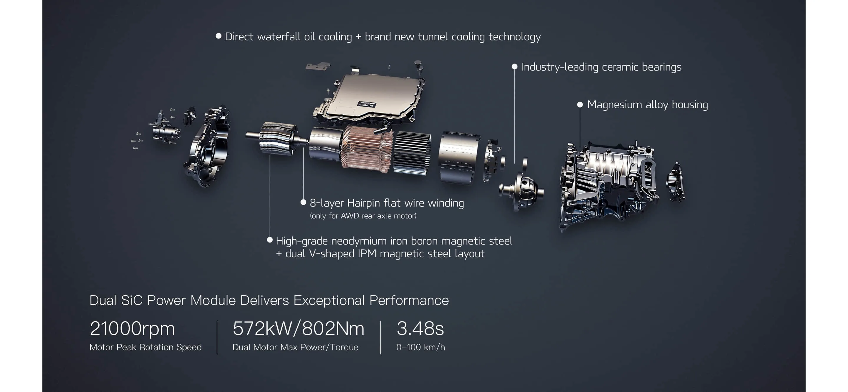 Exploded view of the IM6 silicon-carbide drive unit and its cooling circuit